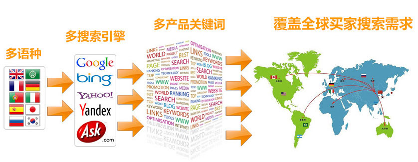 徐州谷歌SEO优化 第3张